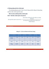 Tổng hợp công thức môn Nguyên lý kế toán | Trường Đại học Bách Khoa Hà Nội