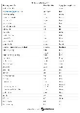 90 động từ bất quy tắc môn Tiếng Anh  | Học viện Nông nghiệp Việt Nam
