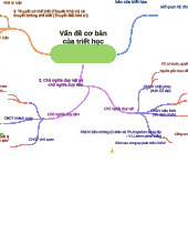 Triethoc 1 - Tư Duy Triết Học: Các Luận Điểm Cơ Bản