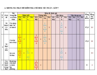 Đề minh họa cuối kỳ 1 Toán 7 năm 2022 – 2023 trường THCS Bình Quới Tây – TP HCM
