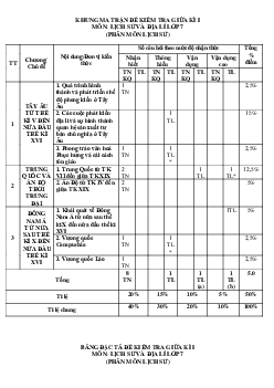 Đề thi giữa kì 1 lớp 7 môn Lịch sử Địa lí năm 2023 | Đề 2 | Kết nối tri thức