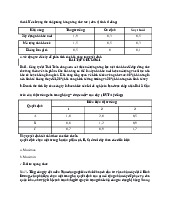 Bài tập chương 1 Bài tập quyết định môn Quản trị sản xuất và tác nghiệp | Học viện Nông nghiệp Việt Nam