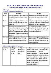 Chủ đề 4. Ôn tập tuỳ bút, tản văn, thư, chính luận - Văn 7