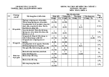 Đề cuối kỳ 1 Toán 6 năm 2023 – 2024 trường THCS Nguyễn Đình Chiểu – Long An