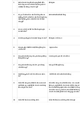 Phát triển kỹ năng cá nhân 2 môn Marketing căn bản | Trường đại học Mở Hà Nội