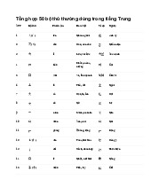 Tổng hợp 50 bộ thủ thường dùng trong tiếng Trung