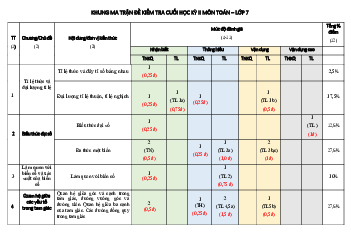 Đề thi học kì 2 Toán 7 - Đề 6 | Kết nối tri thức năm 2023