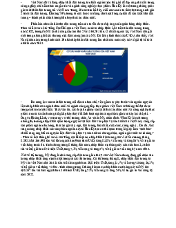 Cơ cấu nhập khẩu đậu tương của Việt Nam năm 2022
