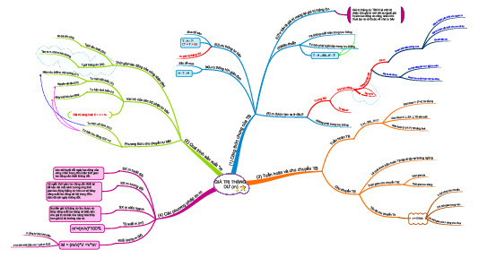 Mindmap. C3.1. GIÁ TRỊ THẶNG DƯ | Triết học Mác-Lenin