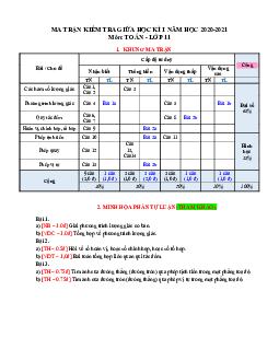 Ma trận đề kiểm tra giữa học kỳ 1 Toán 11 năm học 2020-2021