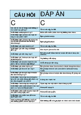 Mktcb 03 - Câu Hỏi và Đáp Án Chiến Lược Marketing | Đại học Văn Lang