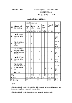 Giải đề thi học kì 1 môn Tin học 10 năm 2023 - 2024 sách Cánh diều đề 2