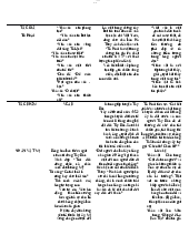 Phần liên hệ và mở rộng - Tiếng anh Nâng cao 1 | Đại học Mở Thành phố Hồ Chí Minh