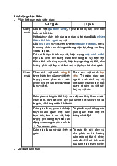 Ôn tập chương 4 Cảm giác và Tri giác | Môn Tâm lý - Đại học Sư phạm Thành phố Hồ Chí Minh