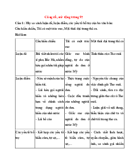 Soạn bài Củng cố, mở rộng trang 97 | Ngữ văn 11 Kết nối tri thức