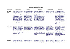 Đề cương Giao dịch và Đàm phán Kinh Doanh | Đàm phán kinh doanh | Trường Đại học Khoa học Tự nhiên, Đại học Quốc gia Hà Nội