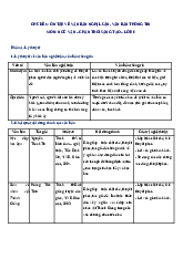 Chủ đề 6. Ôn tập về văn bản nghị luận, văn bản thông tin