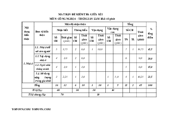 Đề thi giữa học kì 1 môn Công nghệ 6 năm 2023 - 2024 sách Cánh diều | Đề 1