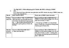 Ôn Tập LKT 1 - Phân tích pháp yếu tố thành viên HTX và công ty TNHH - Luật kinh tế | Trường Đại học Thương Mại