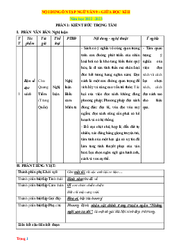 Nội Dung Tập Văn 9 Giữa Học Kỳ 2 Năm 2022-2023