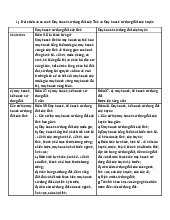 Bài tập Quy hoạch sử dụng đất môn Quy hoạch sử dụng và bảo tồn tài nguyên | Đại học Kinh tế Quốc Dân