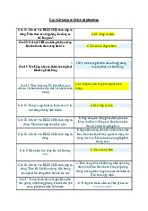 Câu hỏi và đáp án Chính trị giữa khóa Môn Kinh tế chính trị | Trường đại học Mở Hà Nội