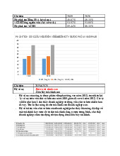 Phân tích cơ cấu nguồn vốn môn Kinh tế tài nguyên  | Học viện Nông nghiệp Việt Nam