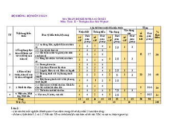 Đề minh họa cuối kỳ 1 Toán 12 năm 2023 – 2024 trường THPT Hướng Hóa – Quảng Trị
