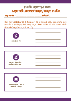 Bài 15 - Một số lương thực thực phẩm(Phiếu học tập KWL) | Bài giảng Khoa học tự nhiên 6 | Kết nối tri thức