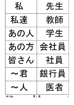 Bài 1: Từ vựng | Ngôn ngữ Nhật | Đại học Khoa học Xã hội và Nhân văn, Đại học Quốc gia Thành phố HCM