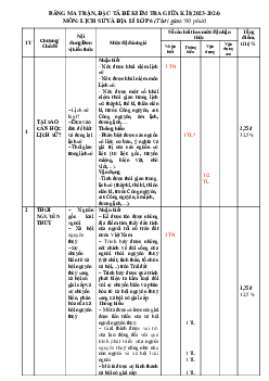 Đề thi giữa học kì 1 môn Lịch sử - Địa lí 6 năm 2023 - 2024 sách Chân trời sáng tạo | Đề 2