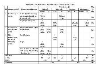 Đề tham khảo giữa kỳ 1 Toán 8 năm 2023 – 2024 trường TiH – THCS Tây Úc – TP HCM