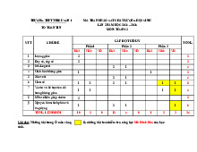 Đề khảo sát lần 2 Toán 12 năm 2024 – 2025 trường THPT Triệu Sơn 1 – Thanh Hóa có đáp án