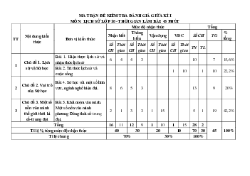 Giải đề thi giữa học kì 1 lớp 10 năm 2023 - 2024 sách Cánh diều | Lịch sử 10  bộ 1