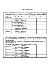 Tuyển tập câu hỏi trắc nghiệm môn kinh tế vĩ mô