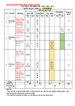 Bộ đề tập huấn giữa kì 2 Toán 11 năm 2023 – 2024 sở GD&ĐT Lâm Đồng