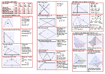Tổng hợp công thức Hình học 12