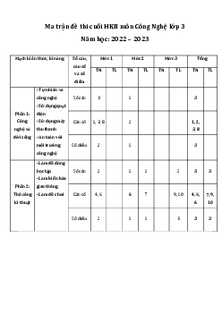 Đề thi Công nghệ lớp 3 học kì 2 - Đề 3 | Chân trời sáng tạo năm 2024