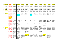 Bảng tổng hợp đại hội - Lịch sử Đảng Cộng Sản Việt Nam| Đại học Kinh Tế Quốc Dân