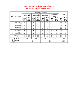 Đề thi học kì 1 môn Tiếng Anh 7 năm 2023 - 2024 sách Kết nối tri thức với cuộc sống - Đề 1