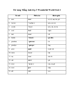 Từ vựng Tiếng Anh lớp 3 Wonderful World Unit 1 My Family