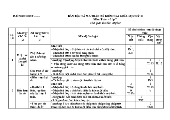 Đề thi giữa kì 2 Toán 7 - Đề 2 | Kết nối tri thức năm 2024 có đáp án