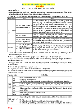 Hệ thống kiến thức Sinh 10 học kỳ 2 Cánh diều