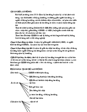 bài giảng veef quan hệ lao động