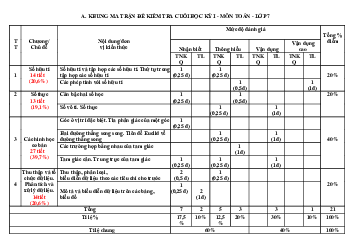 Đề thi học kì 1 môn Toán lớp 7 | Đề 10 | Kết nối tri thức
