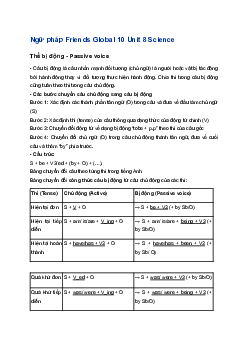 Ngữ pháp unit 8 lớp 10 Science | Friends Global