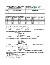 Tổng hợp đề thi Môn Kỹ thuật vi xử lý | Đại học Bách Khoa Hà Nội