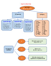 Bai tap phat am luyen thi vao 10