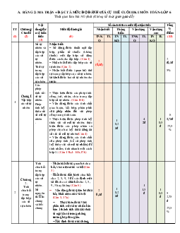 Đề thi học kì 1 Toán 6 sách Cánh Diều năm 2023 - 2024 Đề 6