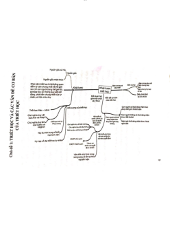 Sơ đồ tư duy Triết học | môn Triết học Mác -Lênin | Đại học sư phạm Hà nội 